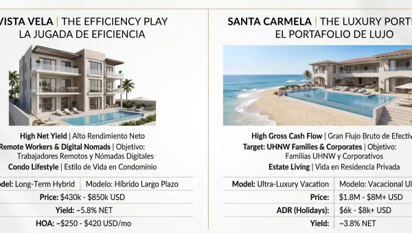 Rentas a Largo Plazo vs. Vacacionales en Vista Vela y Santa Carmela: Guía Definitiva para Inversionistas en Cabo